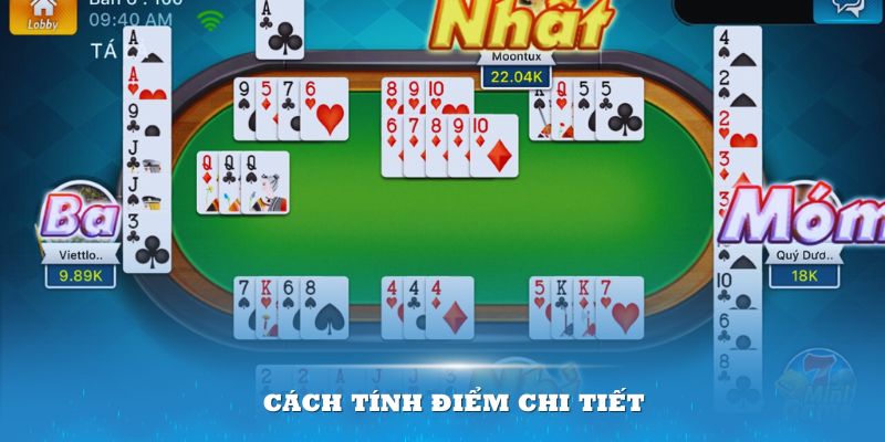 Cách tính điểm chi tiết